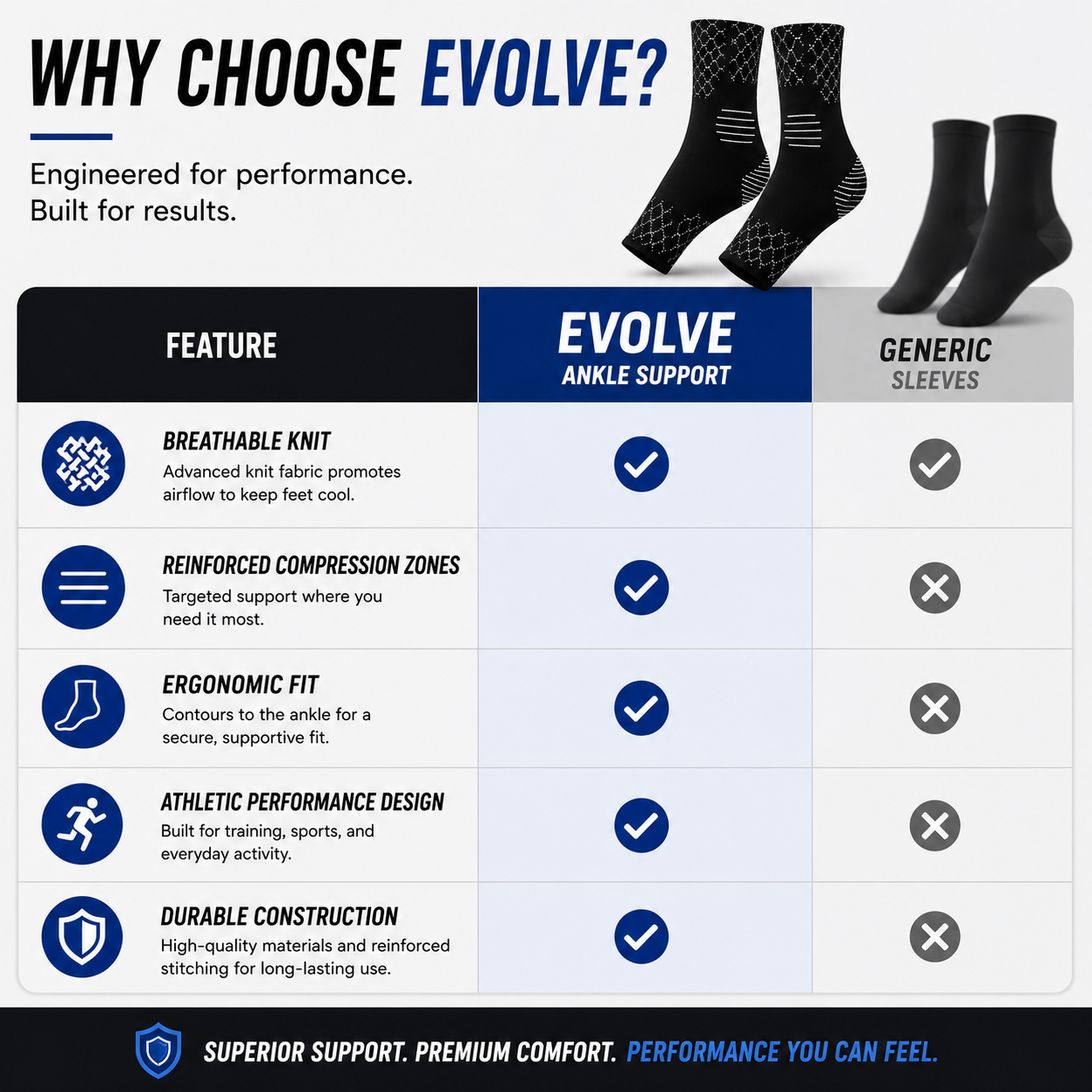Evolve Ankle Support | Breathable Ankle Support Pair for Sprained Ankle Injury Recovery and Joint Pain